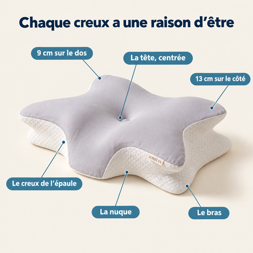 Chaque creux de l'oreiller Somélya a une raison d'être